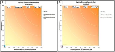 Assessing the health risks of chemicals in a company supplying chemicals to drilling rigs in Southern Iran using COSHH, SHEM-SAM, and SQRA methods